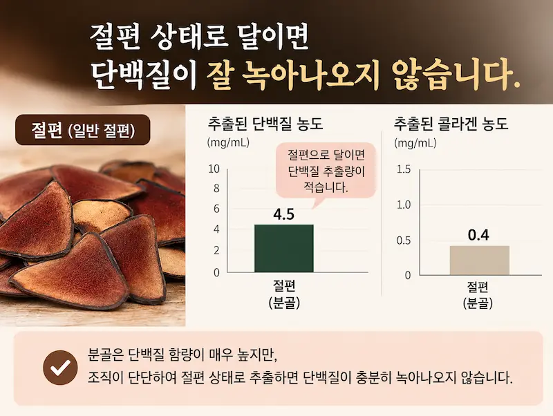 분골파쇄전탕2-3
